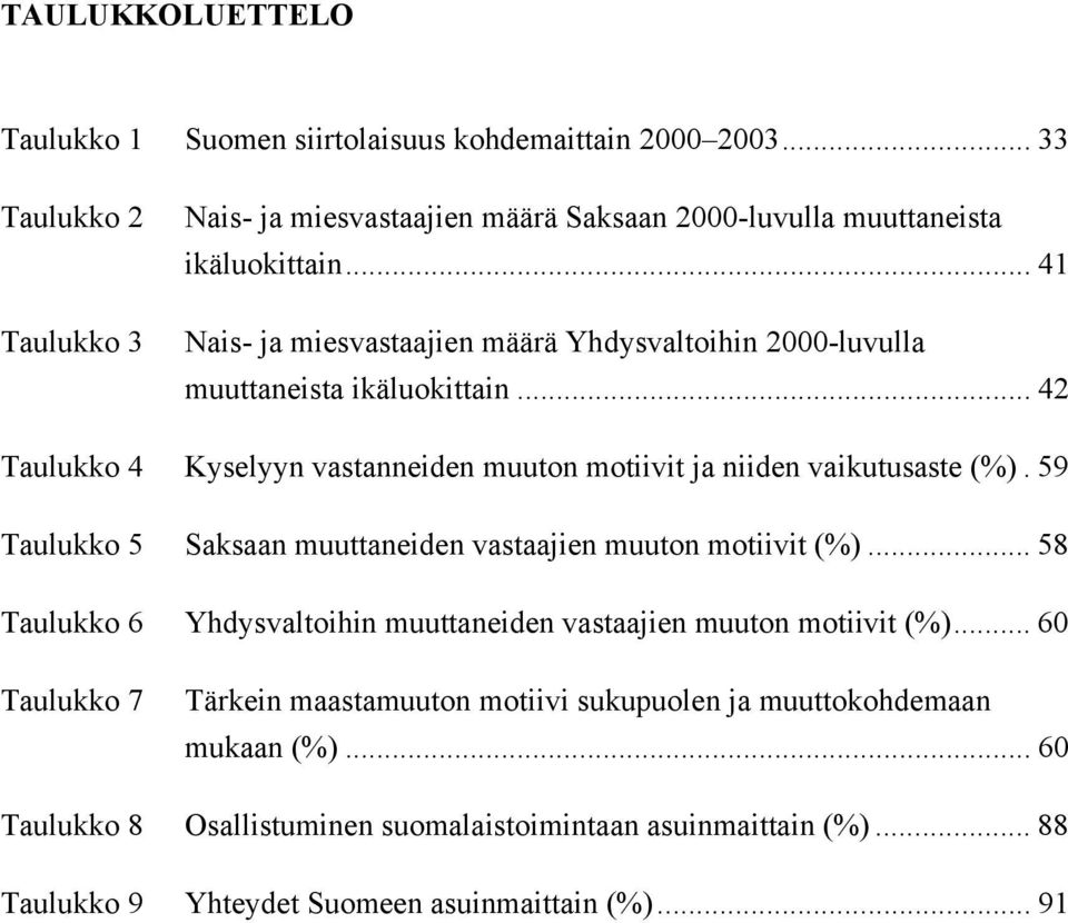 59 Taulukko 5 Saksaan muuttaneiden vastaajien muuton motiivit (%)... 58 Taulukko 6 Yhdysvaltoihin muuttaneiden vastaajien muuton motiivit (%).