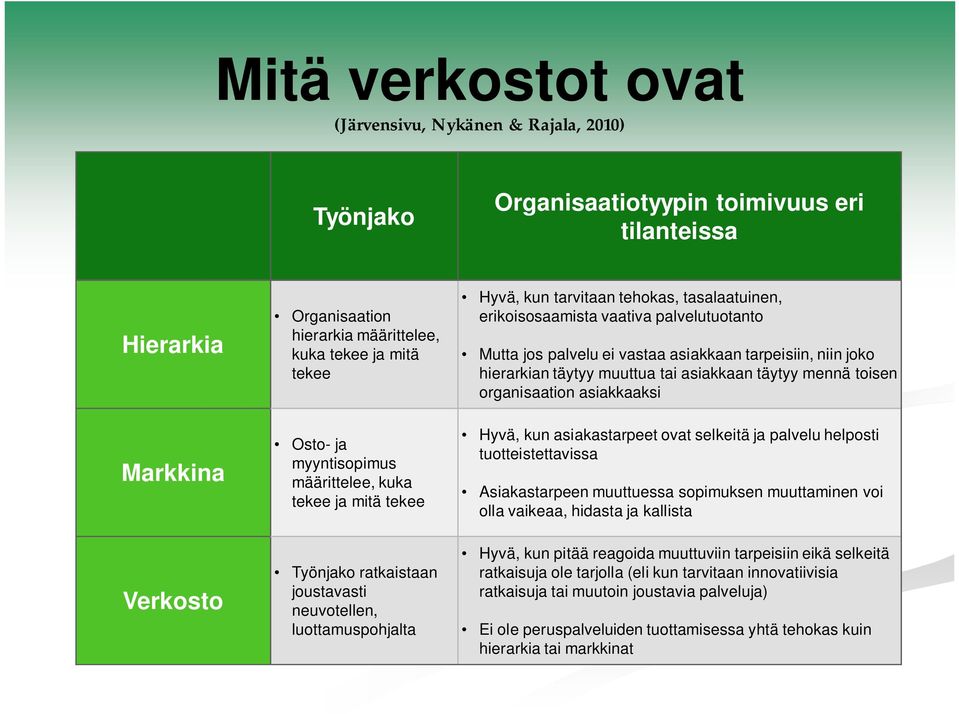 palvelutuotanto Mutta jos palvelu ei vastaa asiakkaan tarpeisiin, niin joko hierarkian täytyy muuttua tai asiakkaan täytyy mennä toisen organisaation asiakkaaksi Hyvä, kun asiakastarpeet ovat