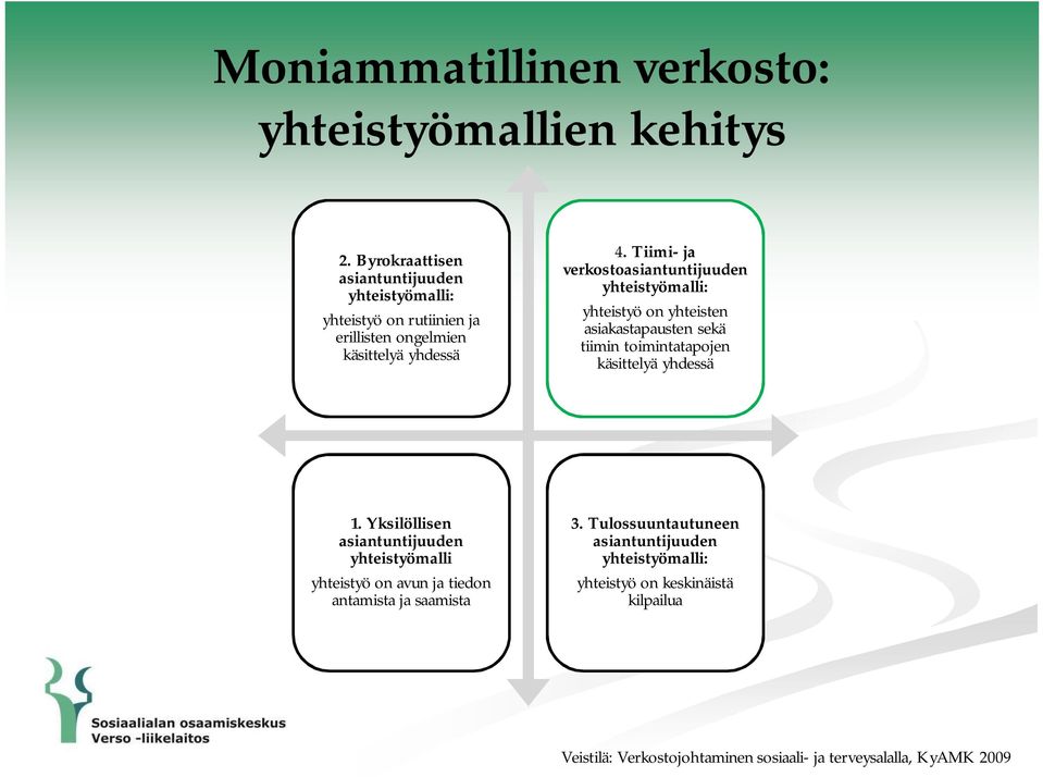 Tiimi- ja verkostoasiantuntijuuden yhteistyömalli: yhteistyö on yhteisten asiakastapausten sekä tiimin toimintatapojen käsittelyä yhdessä 1.