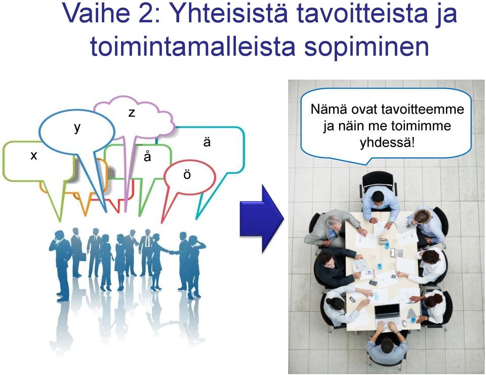 toimintamalleista sopiminen x y