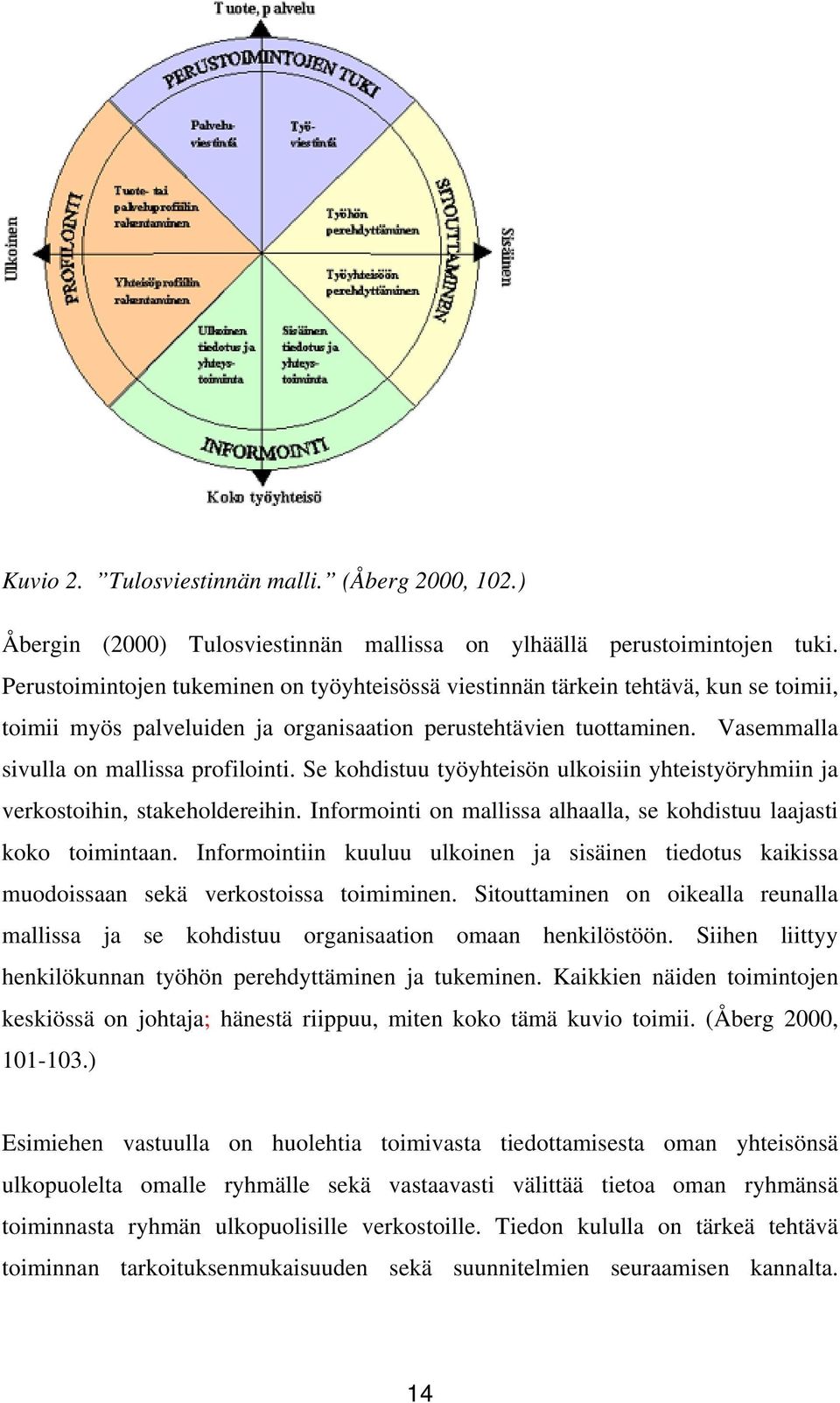 Se kohdistuu työyhteisön ulkoisiin yhteistyöryhmiin ja verkostoihin, stakeholdereihin. Informointi on mallissa alhaalla, se kohdistuu laajasti koko toimintaan.