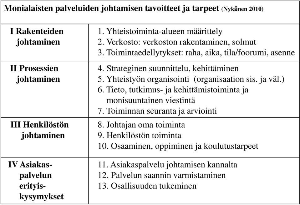 Strateginen suunnittelu, kehittäminen 5. Yhteistyön organisointi (organisaation sis. ja väl.) 6. Tieto, tutkimus- ja kehittämistoiminta ja monisuuntainen viestintä 7.