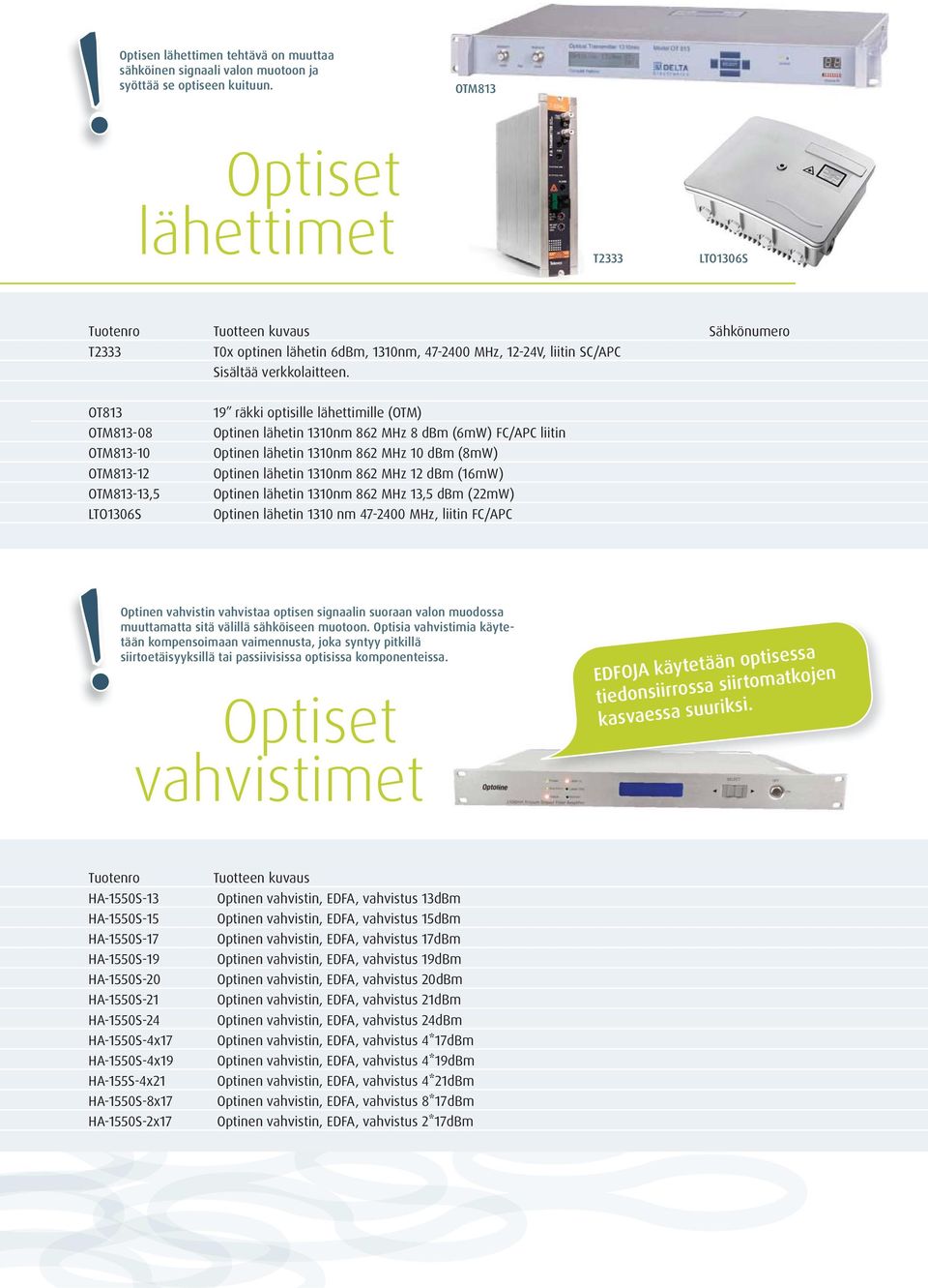 OT813 OTM813-08 OTM813-10 OTM813-12 OTM813-13,5 LTO1306S 19 räkki optisille lähettimille (OTM) Optinen lähetin 1310nm 862 MHz 8 dbm (6mW) FC/APC liitin Optinen lähetin 1310nm 862 MHz 10 dbm (8mW)