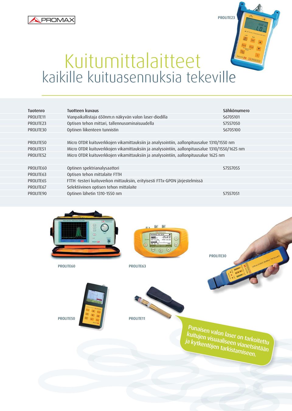 kuituverkkojen vikamittauksiin ja analysointiin, aallonpituusalue 1310/1550/1625 nm Micro OTDR kuituverkkojen vikamittauksiin ja analysointiin, aallonpituusalue 1625 nm PROLITE60 Optinen