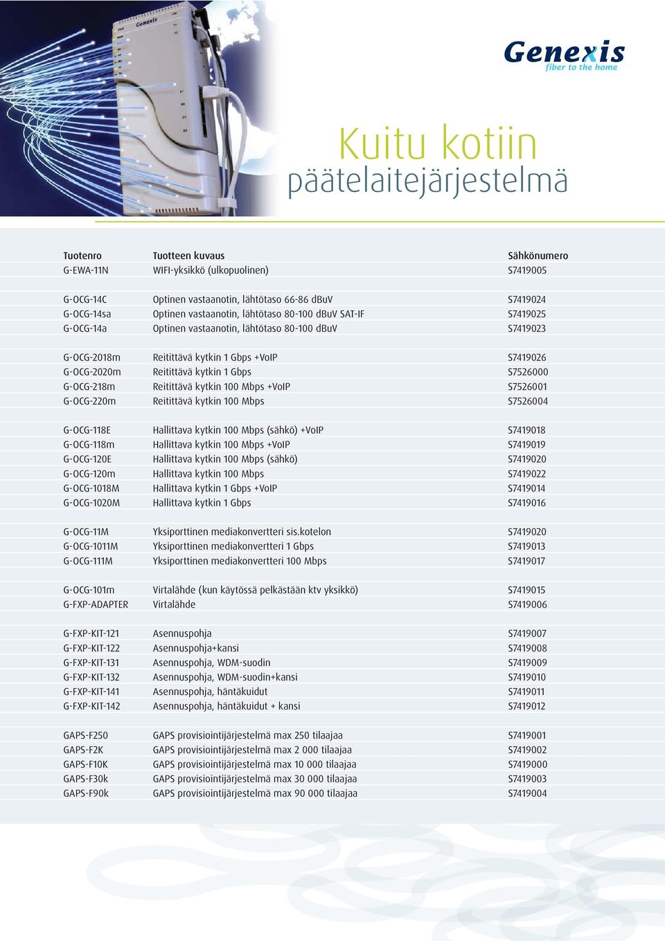 kytkin 100 Mbps +VoIP S7526001 G-OCG-220m Reitittävä kytkin 100 Mbps S7526004 G-OCG-118E Hallittava kytkin 100 Mbps (sähkö) +VoIP S7419018 G-OCG-118m Hallittava kytkin 100 Mbps +VoIP S7419019