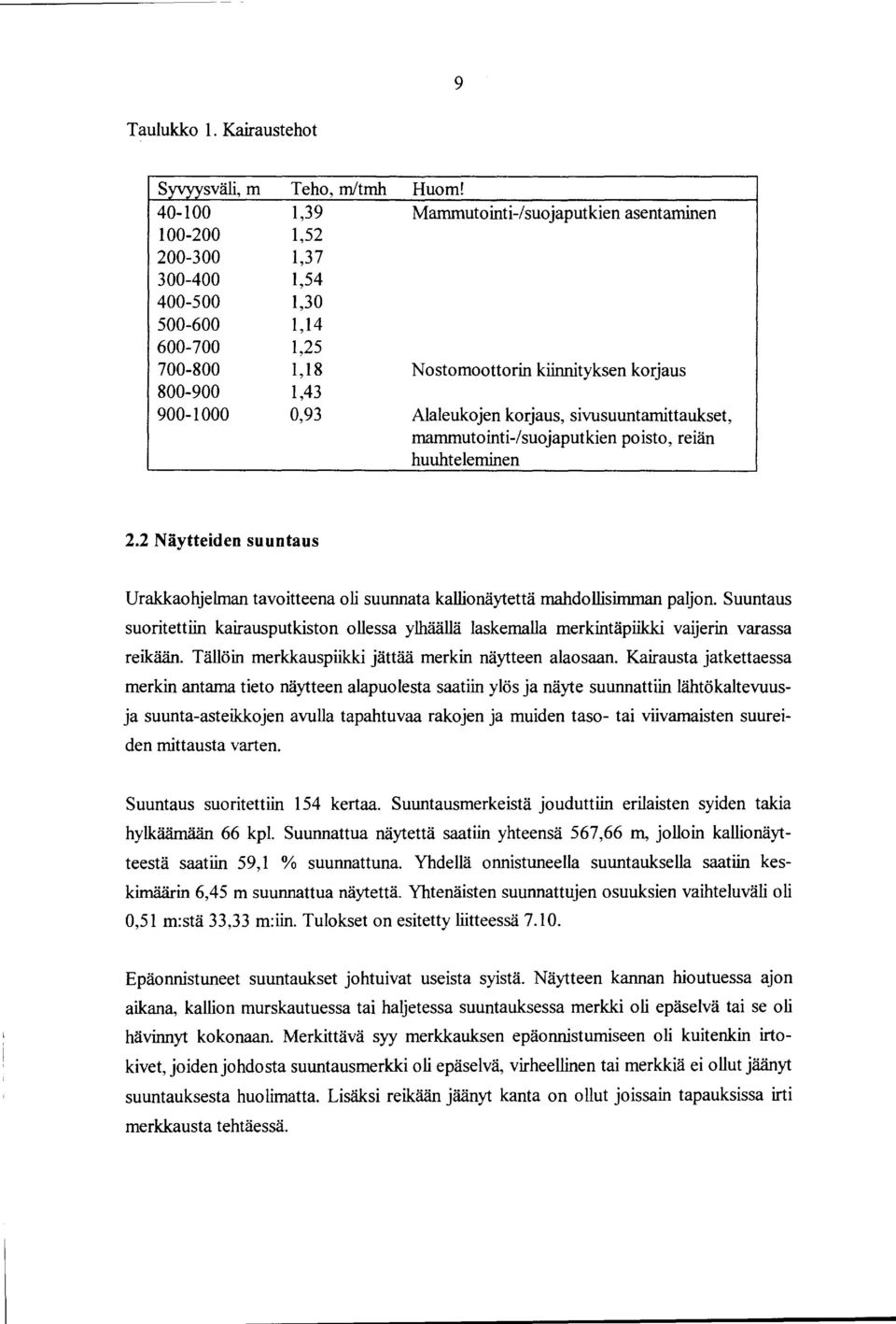 2 Näytteiden suuntaus Urakkaohjelman tavoitteena oli suunnata kallionäytettä mahdollisimman paljon.