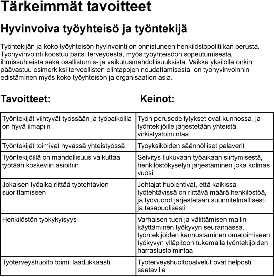 Vaikka yksilöllä onkin päävastuu esimerkiksi terveellisten elintapojen noudattamisesta, on työhyvinvoinnin edistäminen myös koko työyhteisön ja organisaation asia.