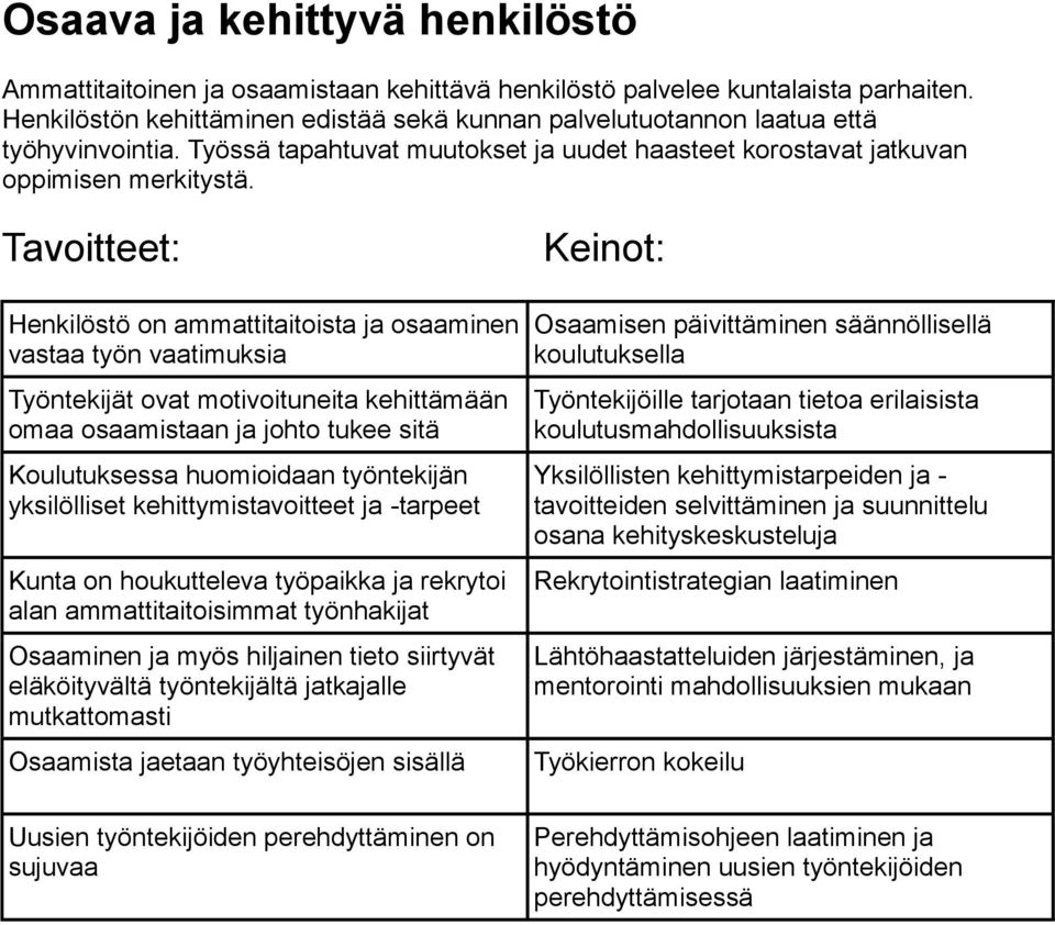Tavoitteet: Henkilöstö on ammattitaitoista ja osaaminen vastaa työn vaatimuksia Työntekijät ovat motivoituneita kehittämään omaa osaamistaan ja johto tukee sitä Koulutuksessa huomioidaan työntekijän