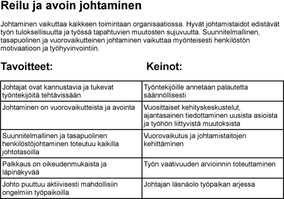 Tavoitteet: Johtajat ovat kannustavia ja tukevat työntekijöitä tehtävissään Johtaminen on vuorovaikutteista ja avointa Suunnitelmallinen ja tasapuolinen henkilöstöjohtaminen toteutuu kaikilla