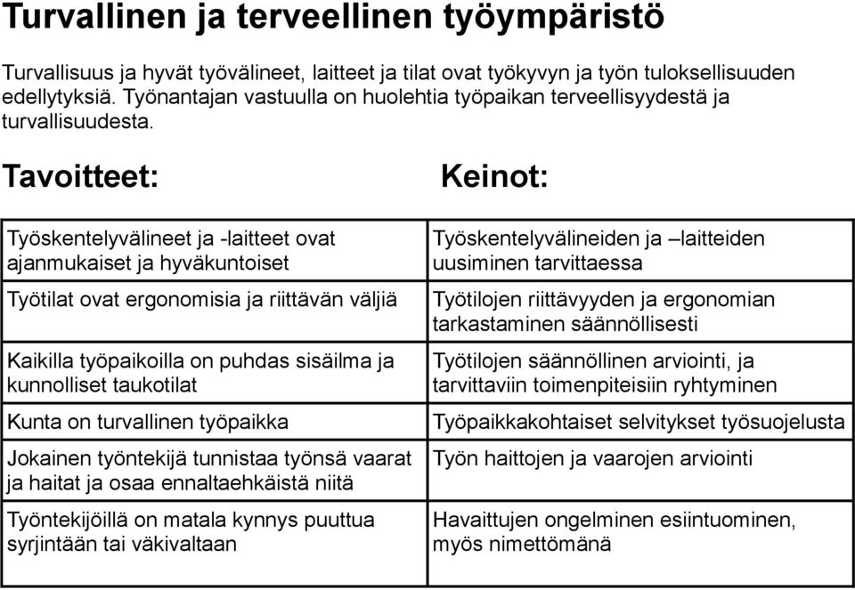 Tavoitteet: Työskentelyvälineet ja -laitteet ovat ajanmukaiset ja hyväkuntoiset Työtilat ovat ergonomisia ja riittävän väljiä Kaikilla työpaikoilla on puhdas sisäilma ja kunnolliset taukotilat Kunta