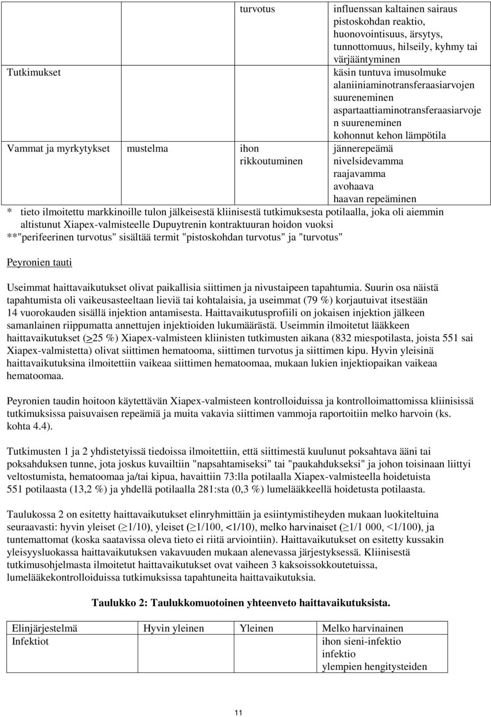haavan repeäminen * tieto ilmoitettu markkinoille tulon jälkeisestä kliinisestä tutkimuksesta potilaalla, joka oli aiemmin altistunut Xiapex-valmisteelle Dupuytrenin kontraktuuran hoidon vuoksi