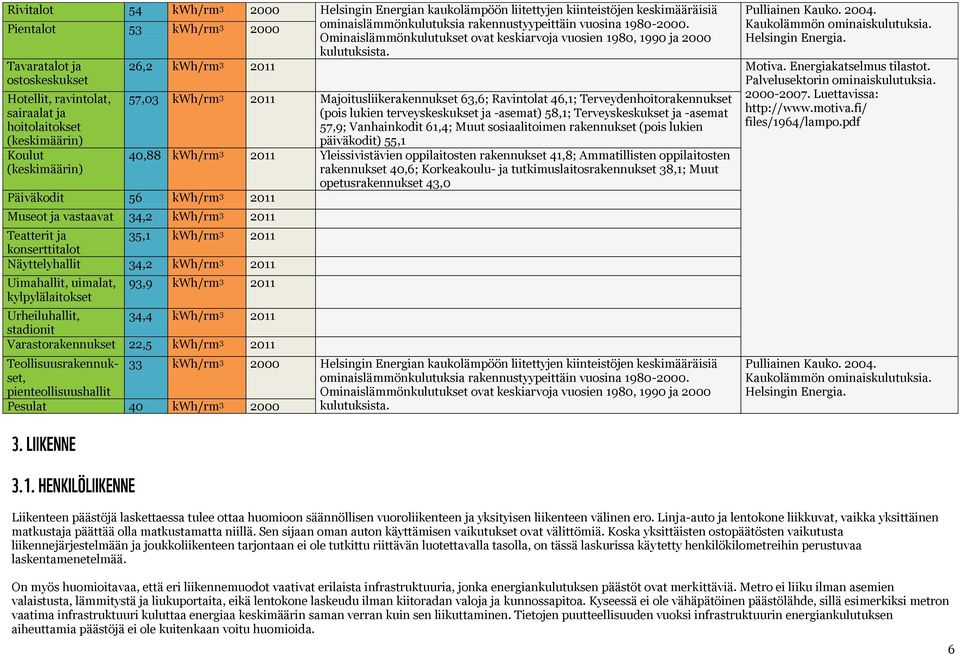 Kaukolämmön ominaiskulutuksia. Helsingin Energia. 26,2 kwh/rm 3 Motiva. Energiakatselmus tilastot. Palvelusektorin ominaiskulutuksia.