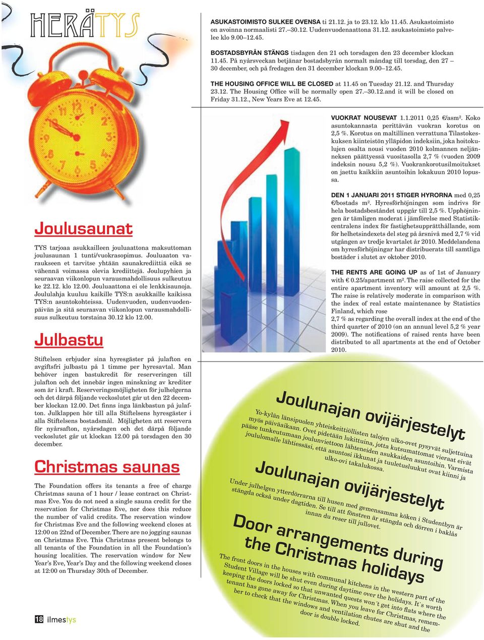 12. and Thursday 23.12. The Housing Office will be normally open 27. 30.12.and it will be closed on Friday 31.12., New Years Eve at 12.45. VUOKRAT NOUSEVAT 1.1.2011 0,25 /asm².