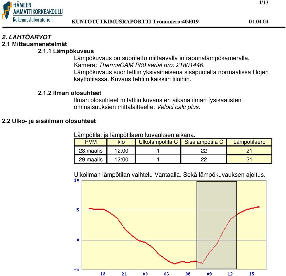 2 Ilman olosuhteet Ilman olosuhteet mitattiin kuvausten aikana ilman fysikaalisten ominaisuuksien mittalaitteella: Veloci calc plus. 2.