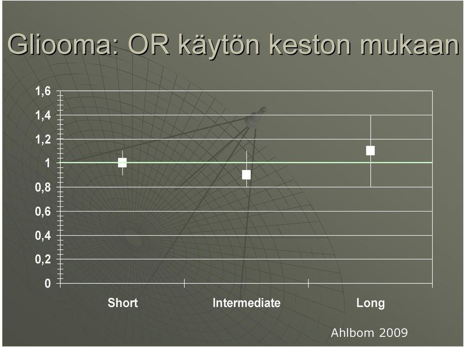 0,6 0,4 0,2 0 Short