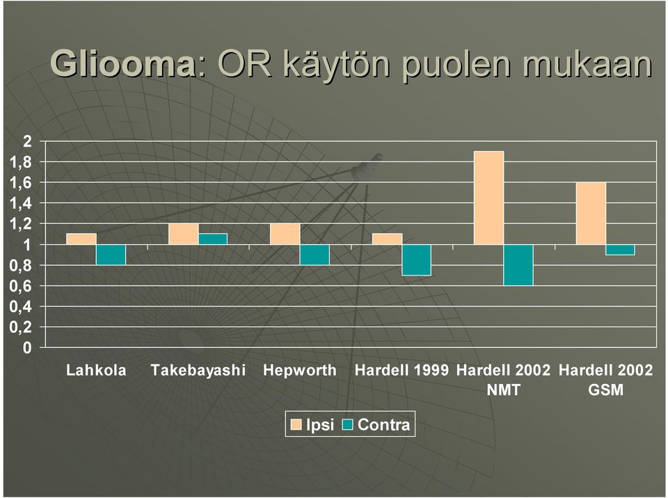 Lahkola Takebayashi Hepworth Hardell