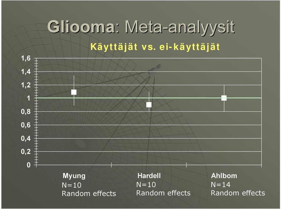 ei käyttäjät,4,2 0,8 0,6 0,4 0,2 0 Myung