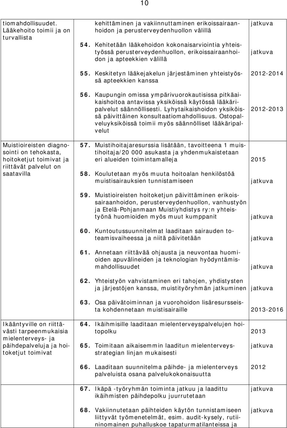 päihdepalveluja ja hoitoketjut toimivat kehittäminen ja vakiinnuttaminen erikoissairaanhoidon ja perusterveydenhuollon välillä 54.