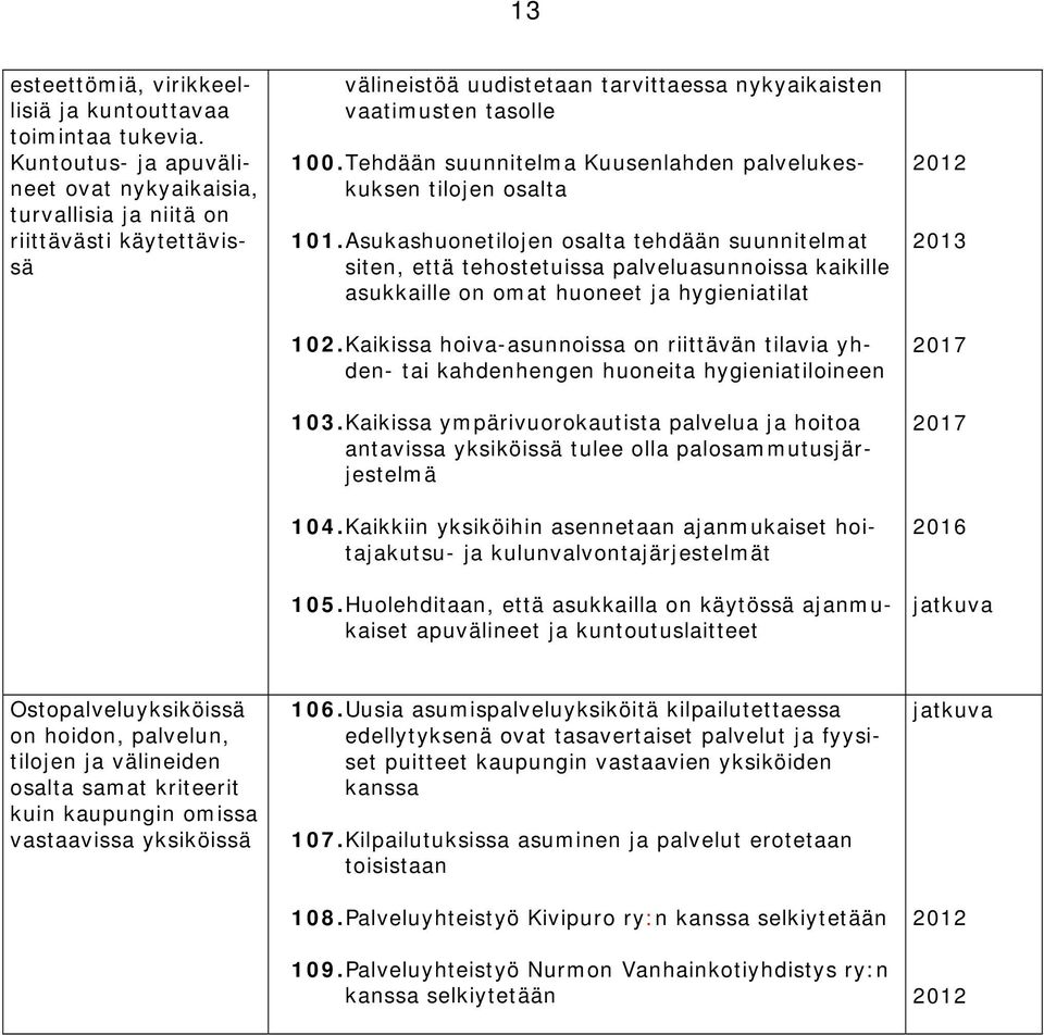 Tehdään suunnitelma Kuusenlahden palvelukeskuksen tilojen osalta 101.