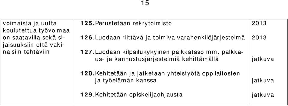 Luodaan kilpailukykyinen palkkataso mm. palkkaus- ja kannustusjärjestelmiä kehittämällä 128.