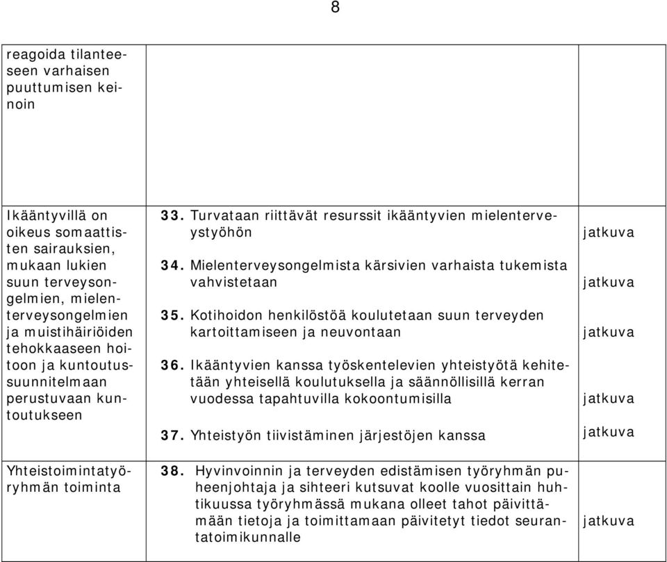 Mielenterveysongelmista kärsivien varhaista tukemista vahvistetaan 35. Kotihoidon henkilöstöä koulutetaan suun terveyden kartoittamiseen ja neuvontaan 36.