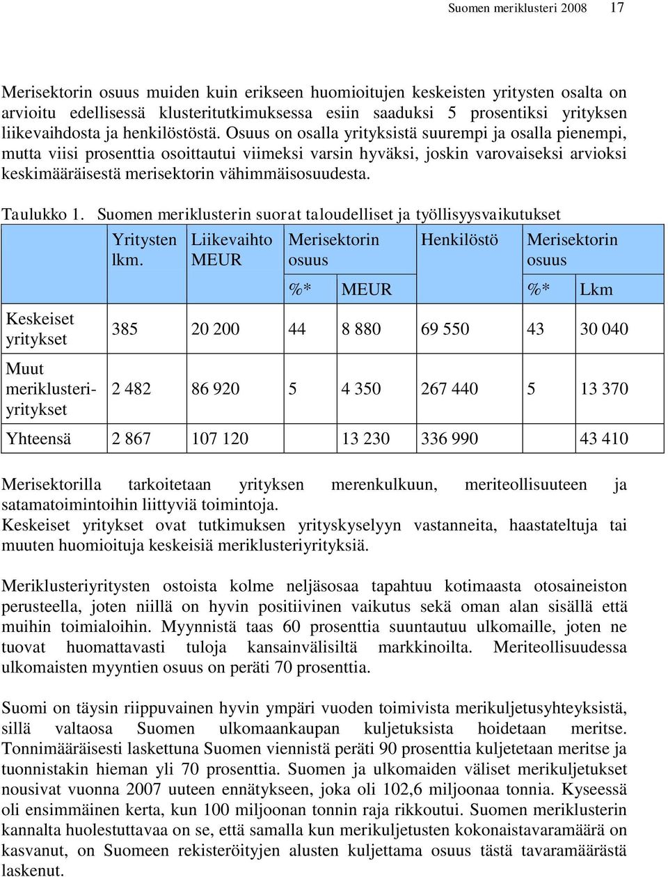 Osuus on osalla yrityksistä suurempi ja osalla pienempi, mutta viisi prosenttia osoittautui viimeksi varsin hyväksi, joskin varovaiseksi arvioksi keskimääräisestä merisektorin vähimmäisosuudesta.