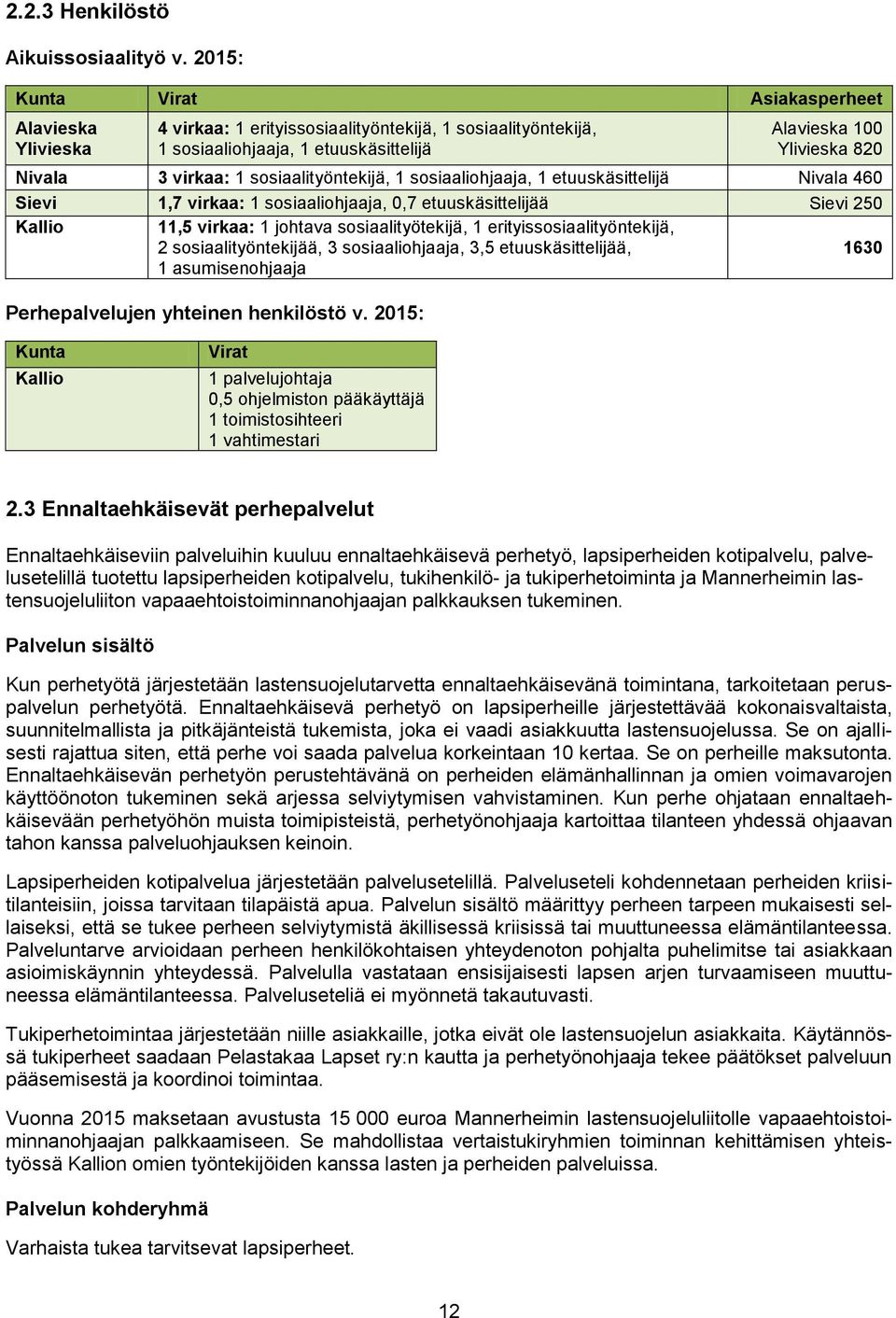 sosiaalityöntekijä, 1 sosiaaliohjaaja, 1 etuuskäsittelijä Nivala 460 Sievi 1,7 virkaa: 1 sosiaaliohjaaja, 0,7 etuuskäsittelijää Sievi 250 Kallio 11,5 virkaa: 1 johtava sosiaalityötekijä, 1