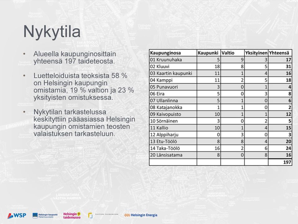 valtion ja 23 % yksityisten omistuksessa.