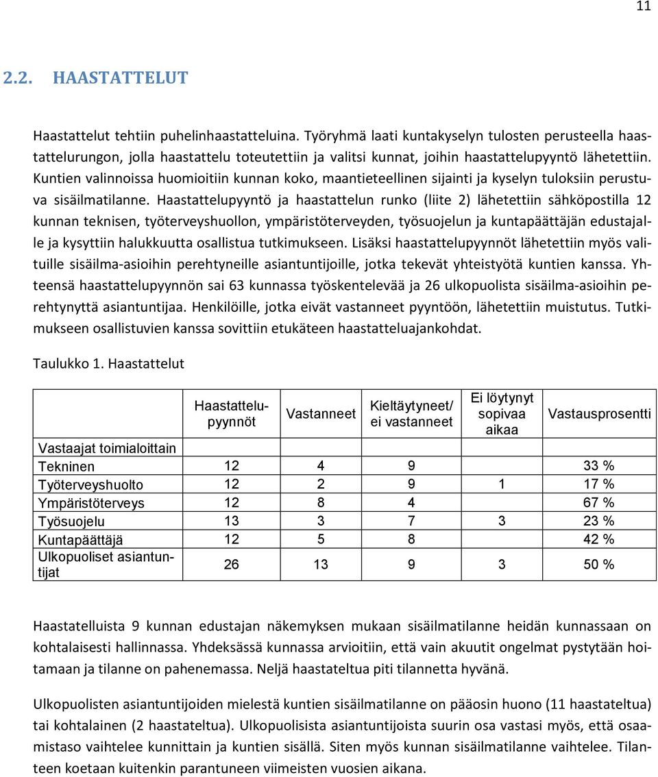 Kuntien valinnoissa huomioitiin kunnan koko, maantieteellinen sijainti ja kyselyn tuloksiin perustuva sisäilmatilanne.