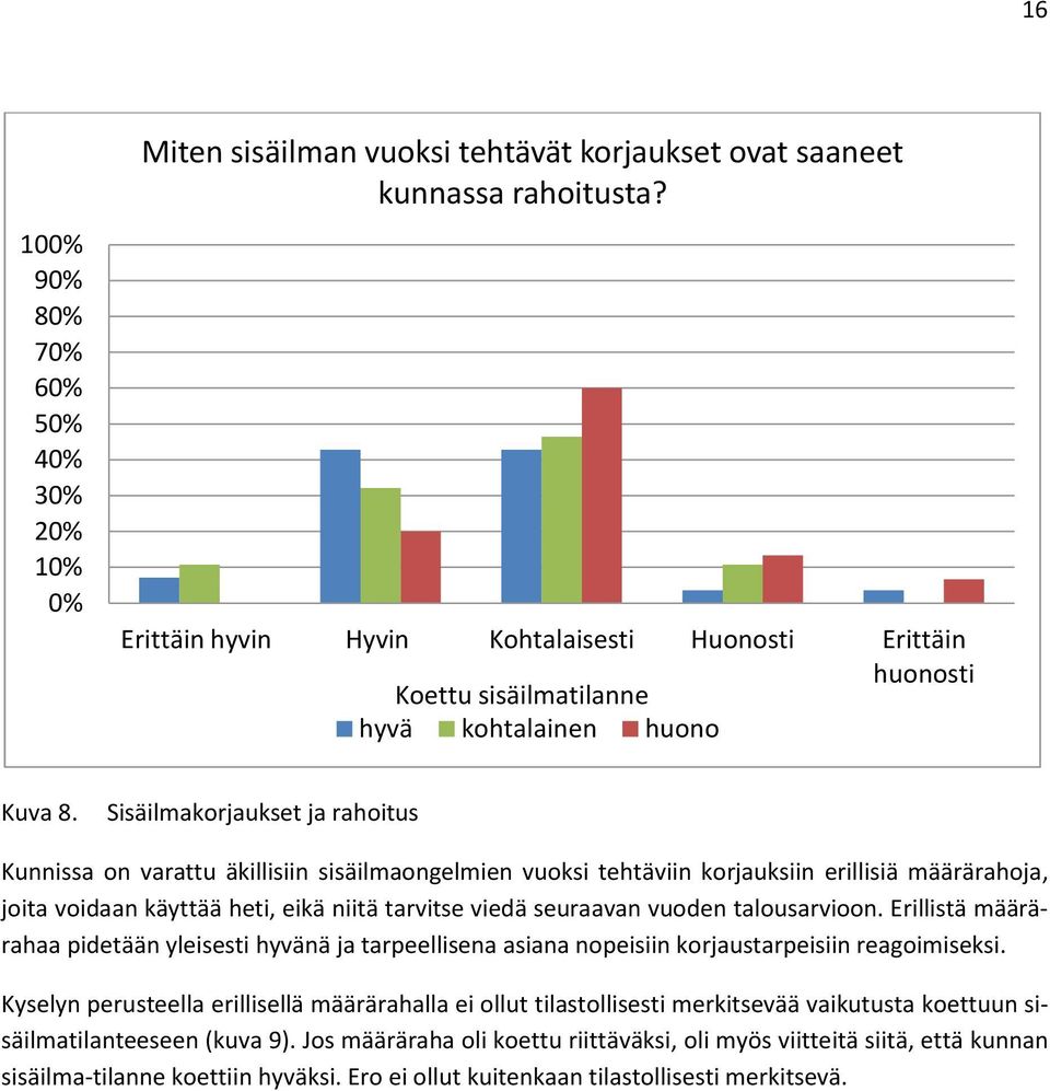 Sisäilmakorjaukset ja rahoitus Kunnissa on varattu äkillisiin sisäilmaongelmien vuoksi tehtäviin korjauksiin erillisiä määrärahoja, joita voidaan käyttää heti, eikä niitä tarvitse viedä seuraavan