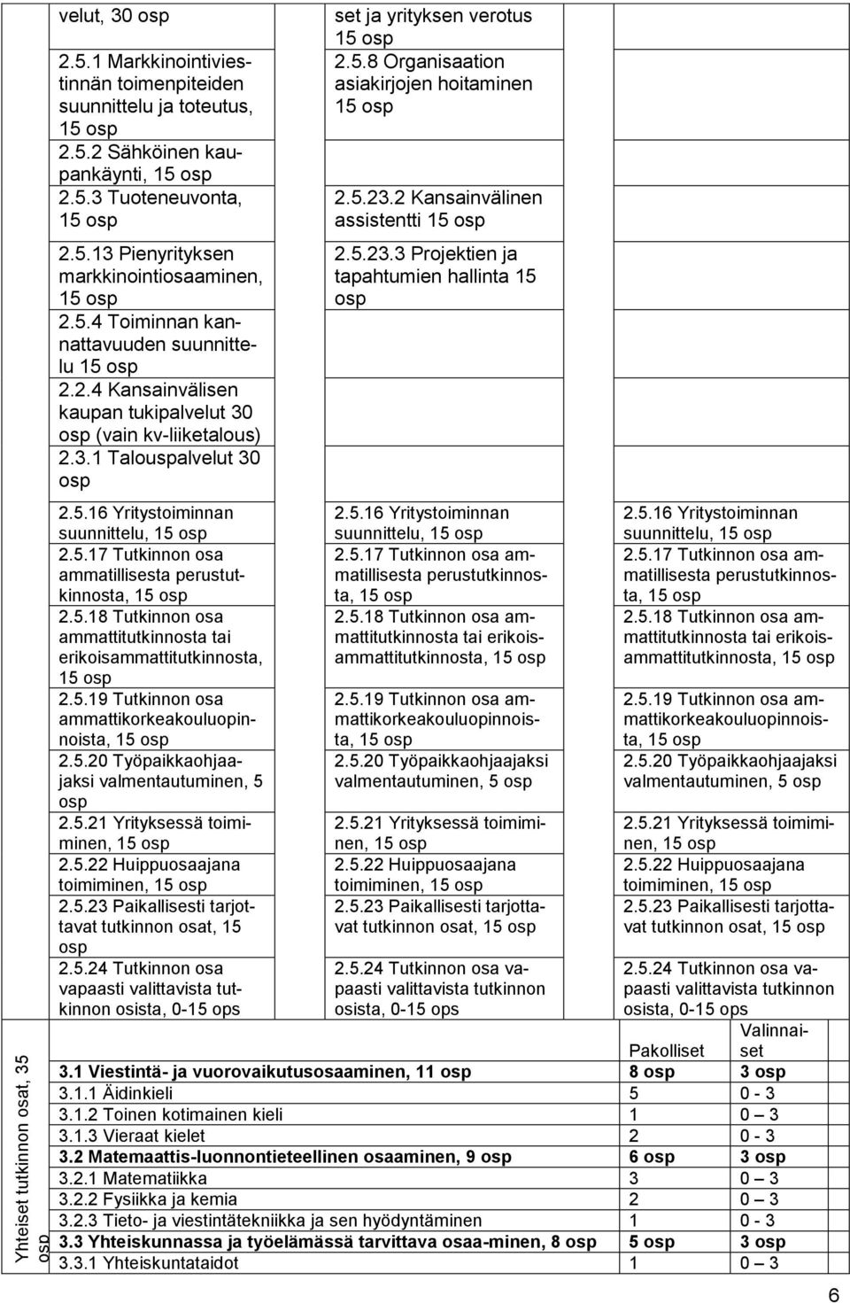 5.18 Tutkinnon osa ammattitutkinnosta tai erikoisammattitutkinnosta, 15 osp 2.5.19 Tutkinnon osa ammattikorkeakouluopinnoista, 15 osp 2.5.20 Työpaikkaohjaajaksi valmentautuminen, 5 osp 2.5.21 Yrityksessä toimiminen, 15 osp 2.