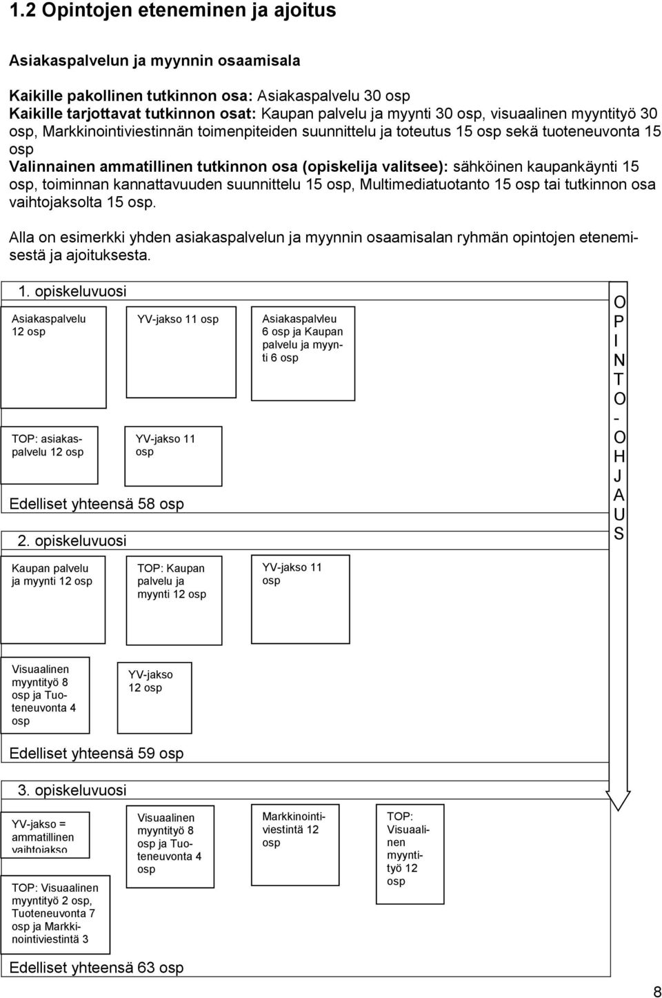 sähköinen kaupankäynti 15 osp, toiminnan kannattavuuden suunnittelu 15 osp, Multimediatuotanto 15 osp tai tutkinnon osa vaihtojaksolta 15 osp.