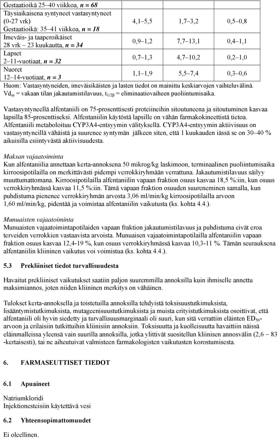 mainittu keskiarvojen vaihteluvälinä. Vd ss = vakaan tilan jakautumistilavuus, t 1/2β = eliminaatiovaiheen puoliintumisaika.