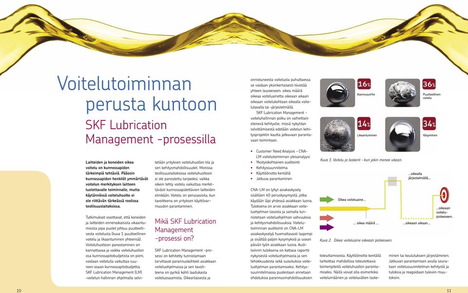 SKF Lubrication Management - voiteluhallinnan polku on vaiheittain etenevä kehitystie, missä nykytilan selvittämisestä edetään voitelun kehitysprojektin kautta jatkuvaan parantavaan toimintaan.