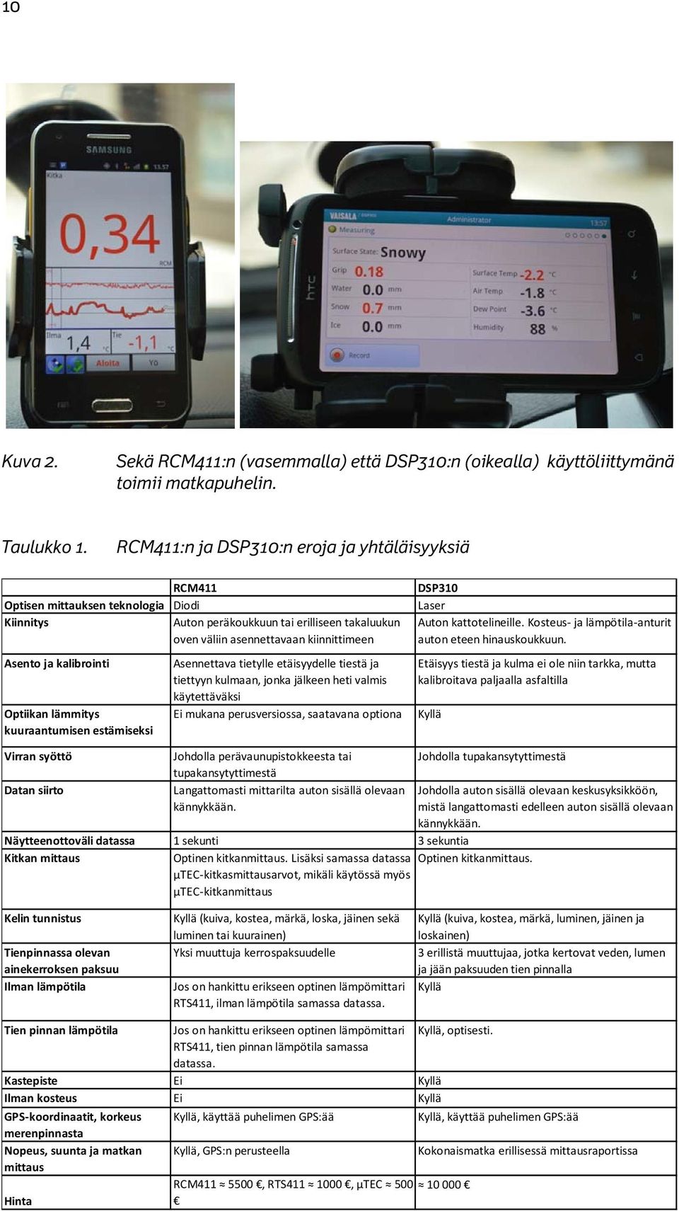 kalibrointi Asennettava tietylle etäisyydelle tiestä ja tiettyyn kulmaan, jonka jälkeen heti valmis käytettäväksi Optiikan lämmitys Ei mukana perusversiossa, saatavana optiona kuuraantumisen