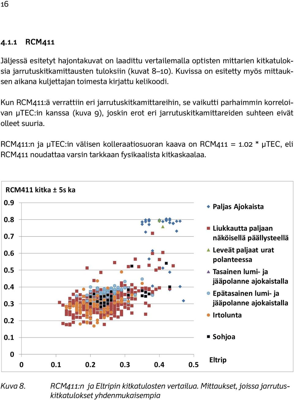 Kun RCM411:ä verrattiin eri jarrutuskitkamittareihin, se vaikutti parhaimmin korreloivan μtec:in kanssa (kuva 9), joskin erot eri jarrutuskitkamittareiden suhteen eivät olleet suuria.