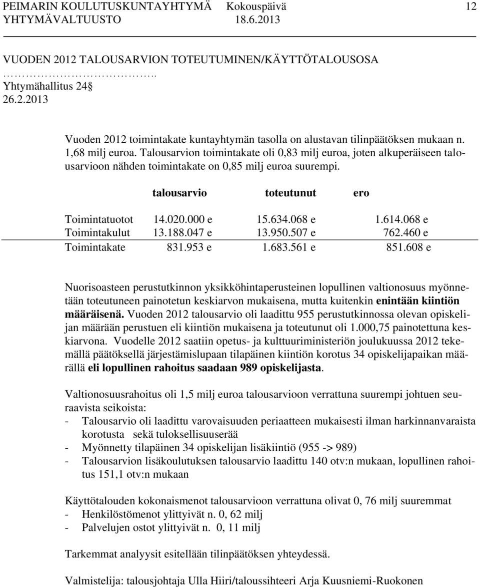 614.068 e Toimintakulut 13.188.047 e 13.950.507 e 762.460 e Toimintakate 831.953 e 1.683.561 e 851.