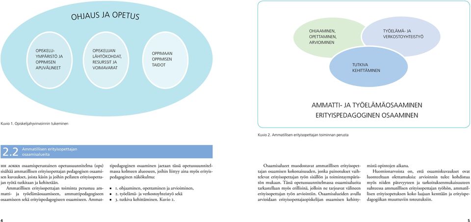 2 Ammatillise erityisopettaja osaamisalueita hh aokk osaamisperustaie opetussuuitelma (ops) sisältää ammatillise erityisopettaja pedagogise osaamise kuvaukset, joista käsi ja joihi peilate