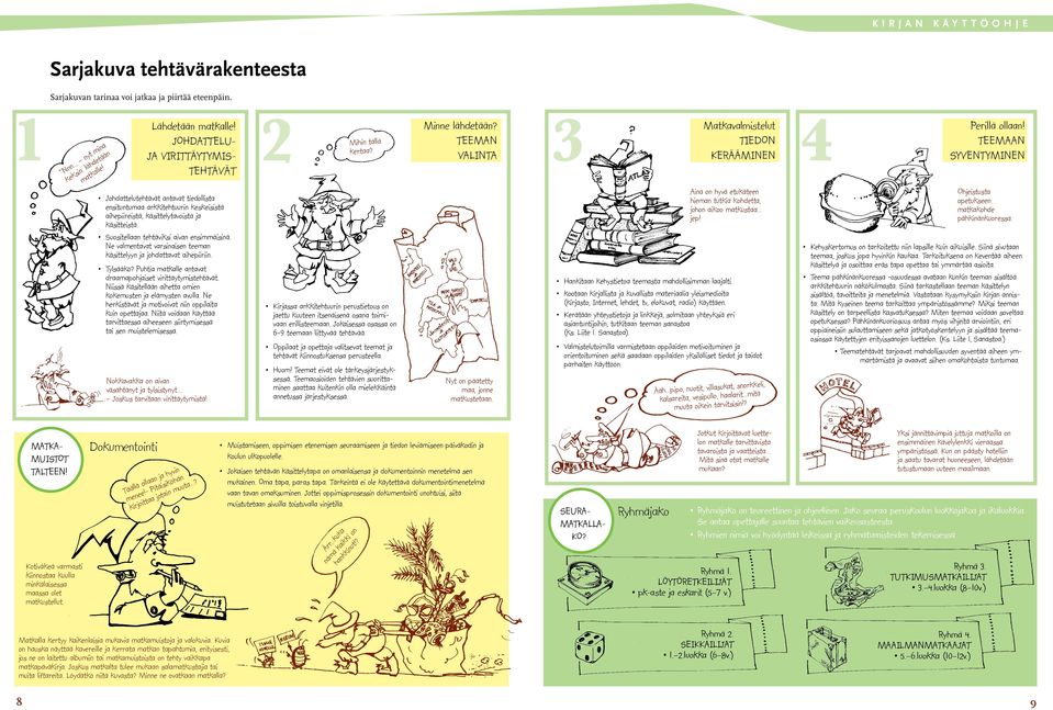 Suositellaan tehtäviksi aivan ensimmäisinä. Ne valmentavat varsinaisen teeman käsittelyyn ja johdattavat aihepiiriin. Tylsääkö? Puhtia matkalle antavat draamapohjaiset virittäytymistehtävät.