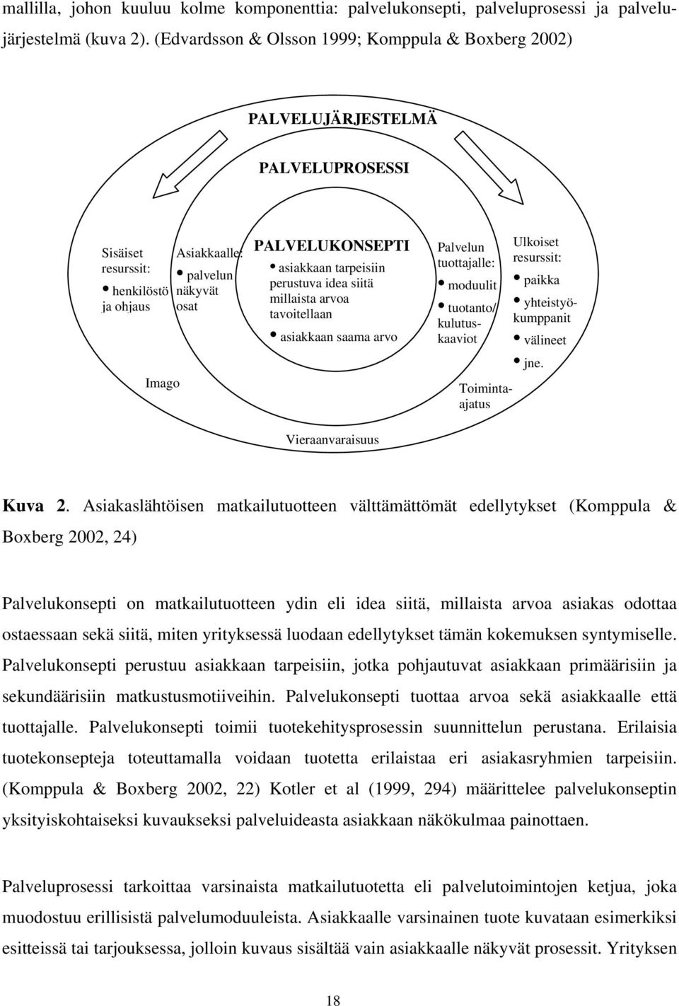 tarpeisiin perustuva idea siitä millaista arvoa tavoitellaan asiakkaan saama arvo Vieraanvaraisuus Palvelun tuottajalle: moduulit tuotanto/ kulutuskaaviot Toimintaajatus Ulkoiset resurssit: paikka