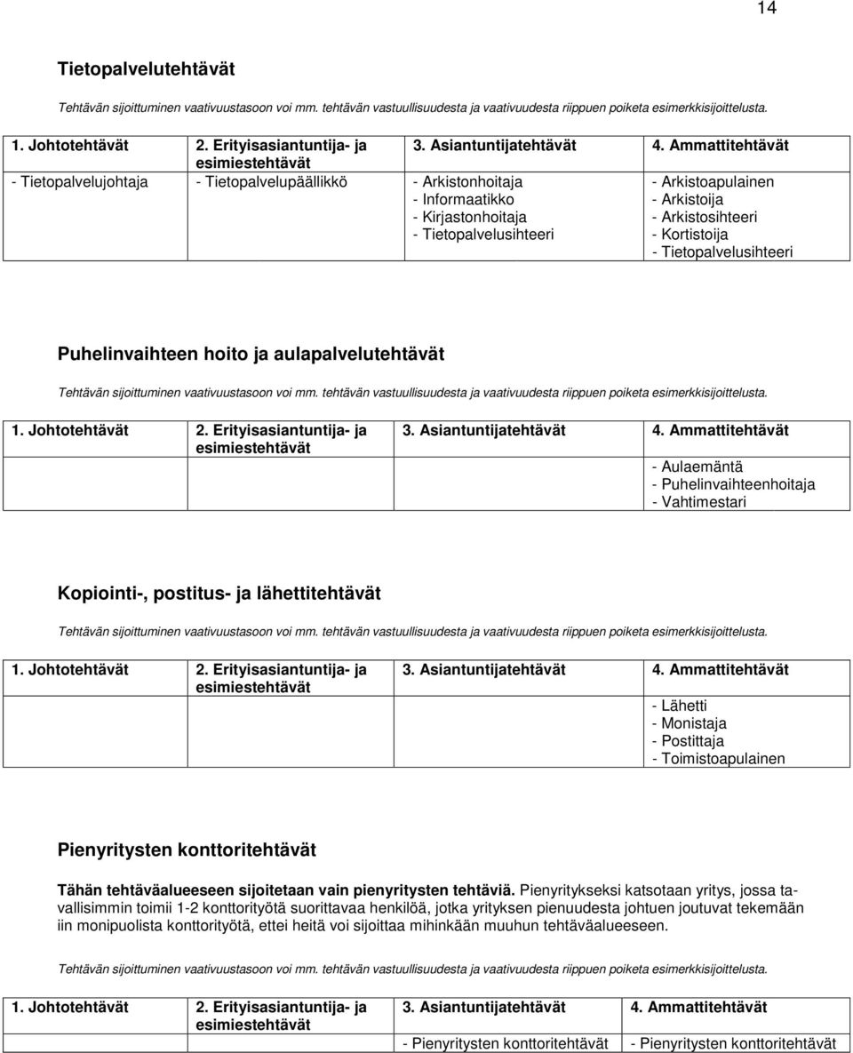 Postittaja - Toimistoapulainen Pienyritysten konttoritehtävät Tähän tehtäväalueeseen sijoitetaan vain pienyritysten tehtäviä.