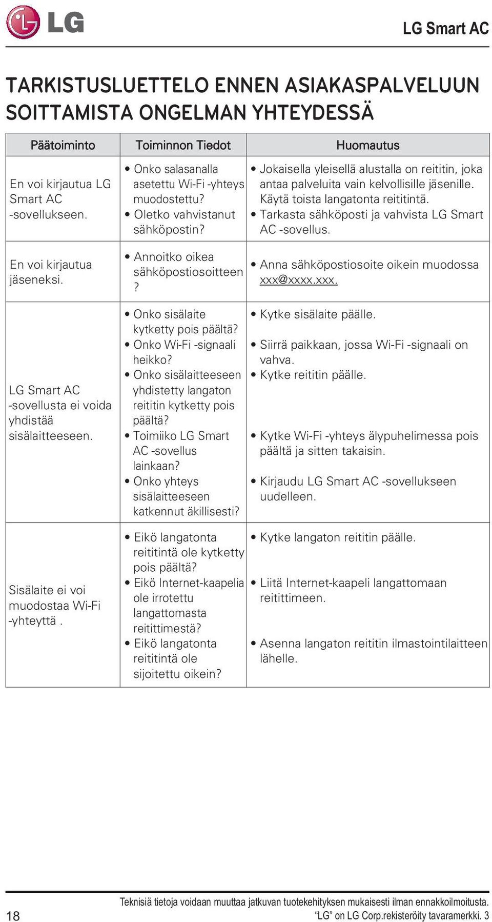 Oletko vahvistanut Tarkasta sähköposti ja vahvista LG Smart sähköpostin? AC -sovellus. Annoitko oikea Anna sähköpostiosoite oikein muodossa sähköpostiosoitteen xxx@