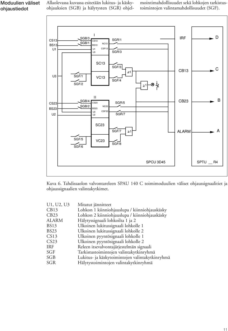 CS3 BS3 U SGB/3 SGB/ I CS3 BS3 U U3 NC3 CSF3 SGR/ SGR/3 IRF D U3 SGF/ SGF/ SC3 VC3 SGF/3 SGF/4 > > CB3 C CS3 BS3 U SGB/4 SGB/ II CS3 BS3 U3 U NC3 CSF3 SGR/5 SGR/7 CB3 B SC3 SGF/7 > ALARM A SGF/5