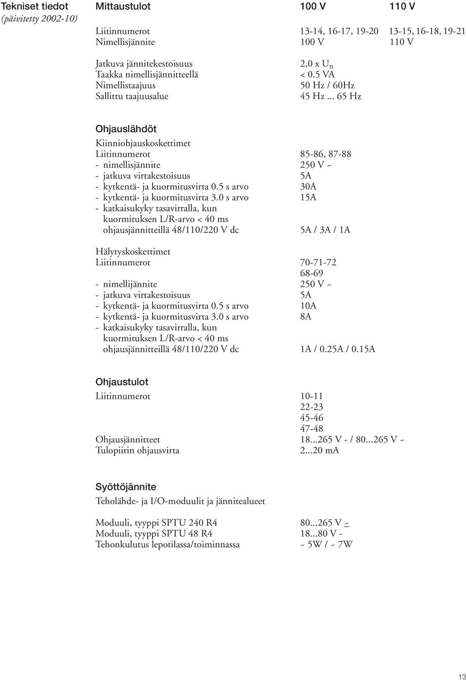.. 65 Hz Ohjauslähdöt Kiinniohjauskoskettimet Liitinnumerot 85-86, 87-88 - nimellisjännite 50 V ~ - jatkuva virtakestoisuus 5A - kytkentä- ja kuormitusvirta 0.