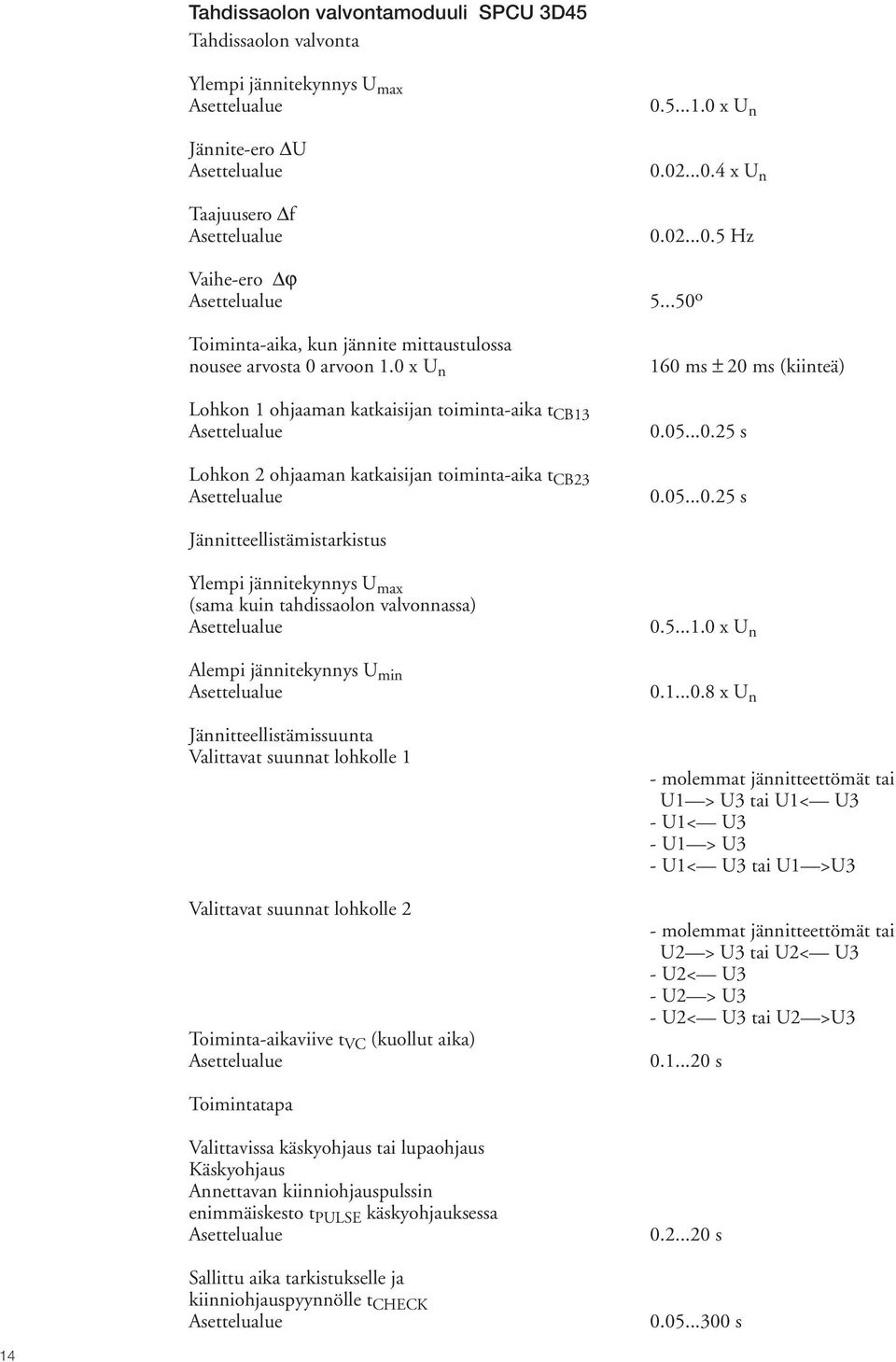 0...0.5 Hz 5...50 o 60 ms ± 0 ms (kiinteä) 0.05...0.5 s 0.05...0.5 s Jännitteellistämistarkistus Ylempi jännitekynnys U max (sama kuin tahdissaolon valvonnassa) Asettelualue Alempi jännitekynnys U