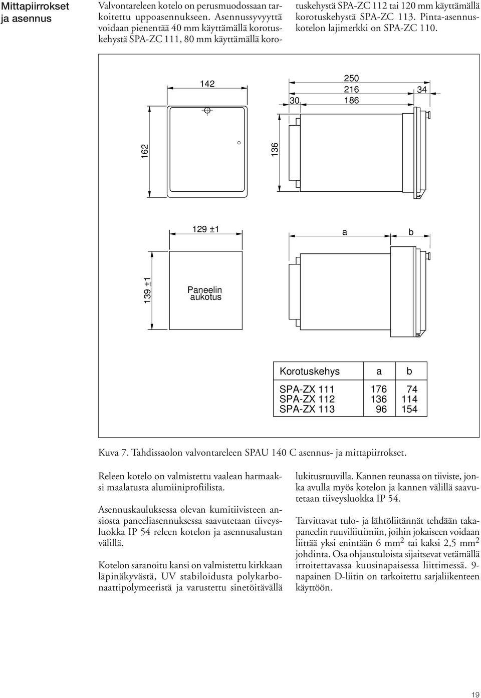 Pinta-asennuskotelon lajimerkki on SPA-ZC 0. 4 30 50 6 86 34 9 ± a 6 36 b 39 ± Paneelin aukotus Korotuskehys SPA-ZX SPA-ZX SPA-ZX 3 a 76 36 96 b 74 4 54 Kuva 7.