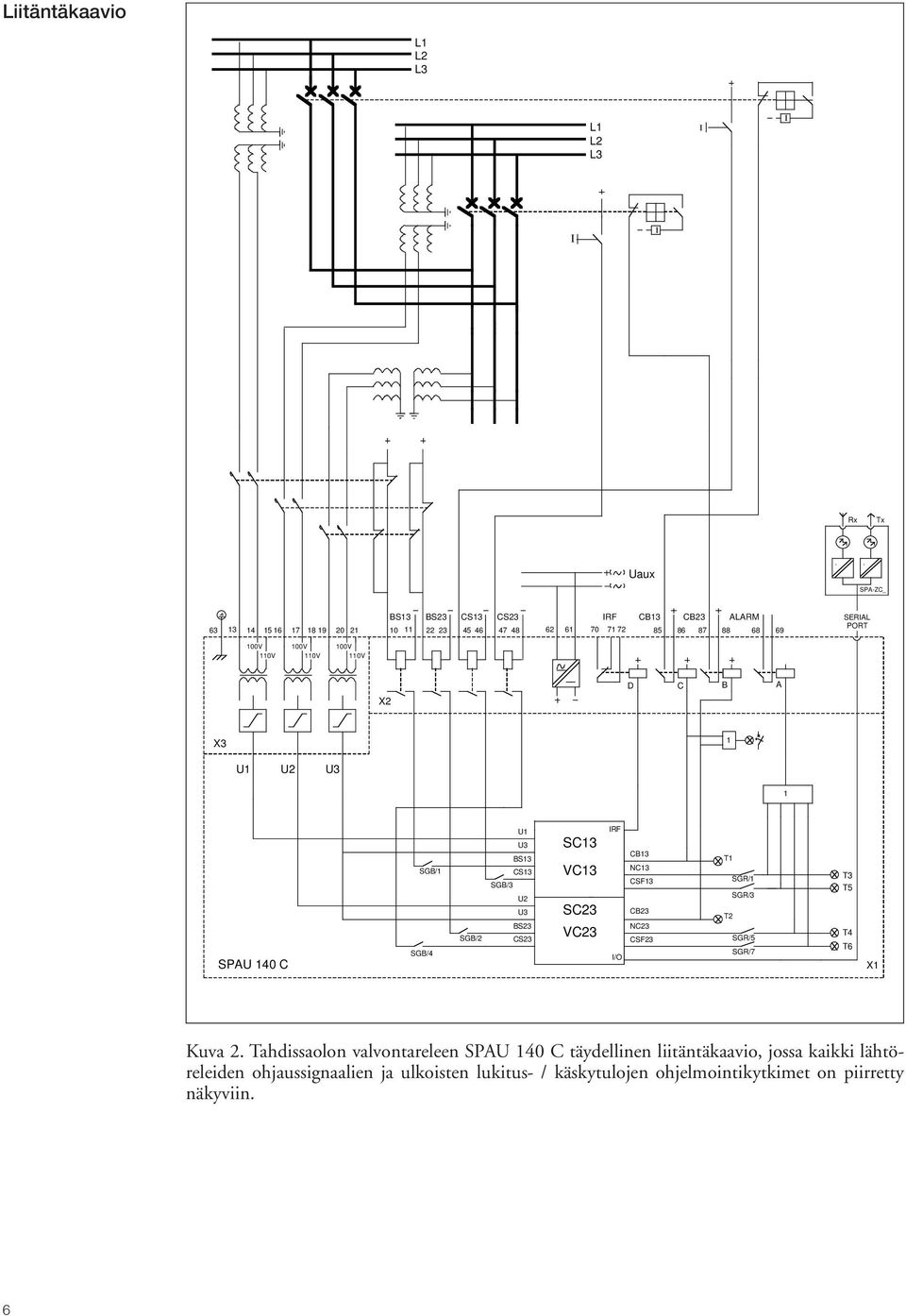 VC3 IRF I/O CB3 NC3 CSF3 CB3 NC3 CSF3 T SGR/ SGR/3 T SGR/5 SGR/7 T3 T5 T4 T6 X Kuva.