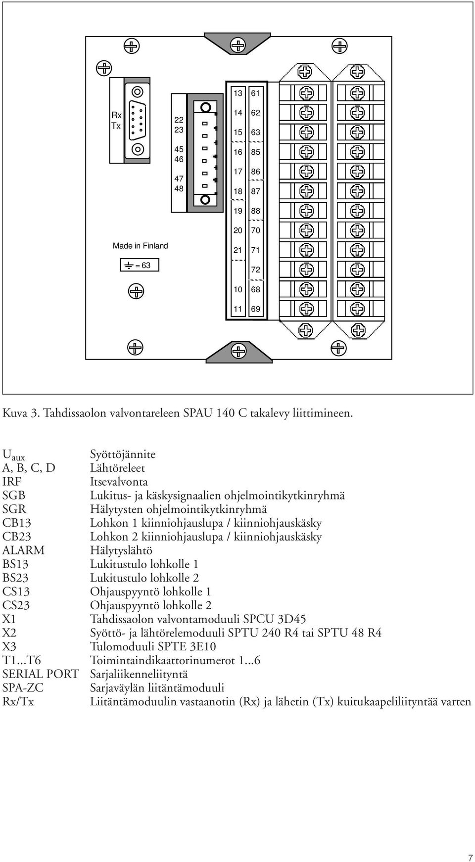 kiinniohjauskäsky CB3 Lohkon kiinniohjauslupa / kiinniohjauskäsky ALARM Hälytyslähtö BS3 Lukitustulo lohkolle BS3 Lukitustulo lohkolle CS3 Ohjauspyyntö lohkolle CS3 Ohjauspyyntö lohkolle X