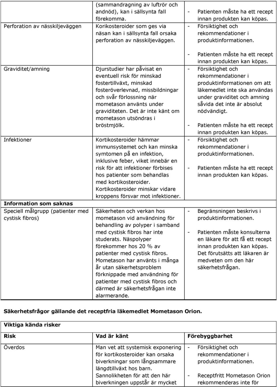 missbildningar och svår förlossning när mometason använts under graviditeten. Det är inte känt om mometason utsöndras i bröstmjölk.