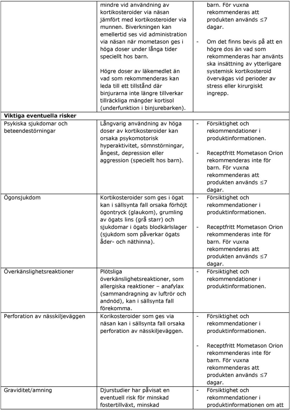 Högre doser av läkemedlet än vad som rekommenderas kan leda till ett tillstånd där binjurarna inte längre tillverkar tillräckliga mängder kortisol (underfunktion i binjurebarken).